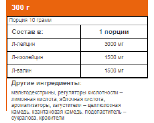 Trec Nurition, BCAA High Speed, 300г, Кактус